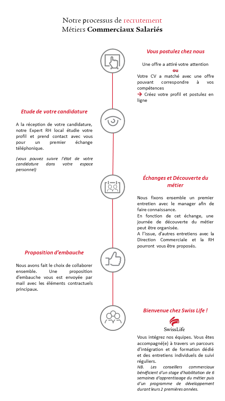 Processus-recrutement-metiers-commerciaux (2)