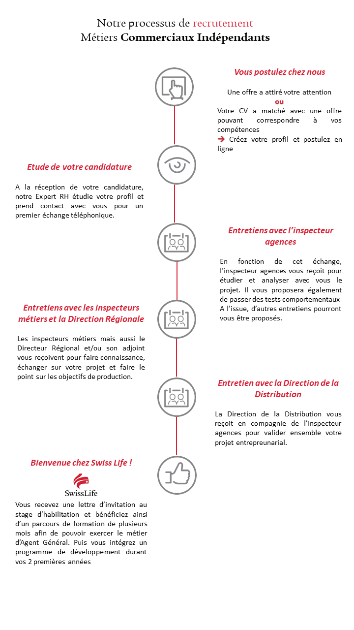 Processus-de-recrutement-metiers-independants