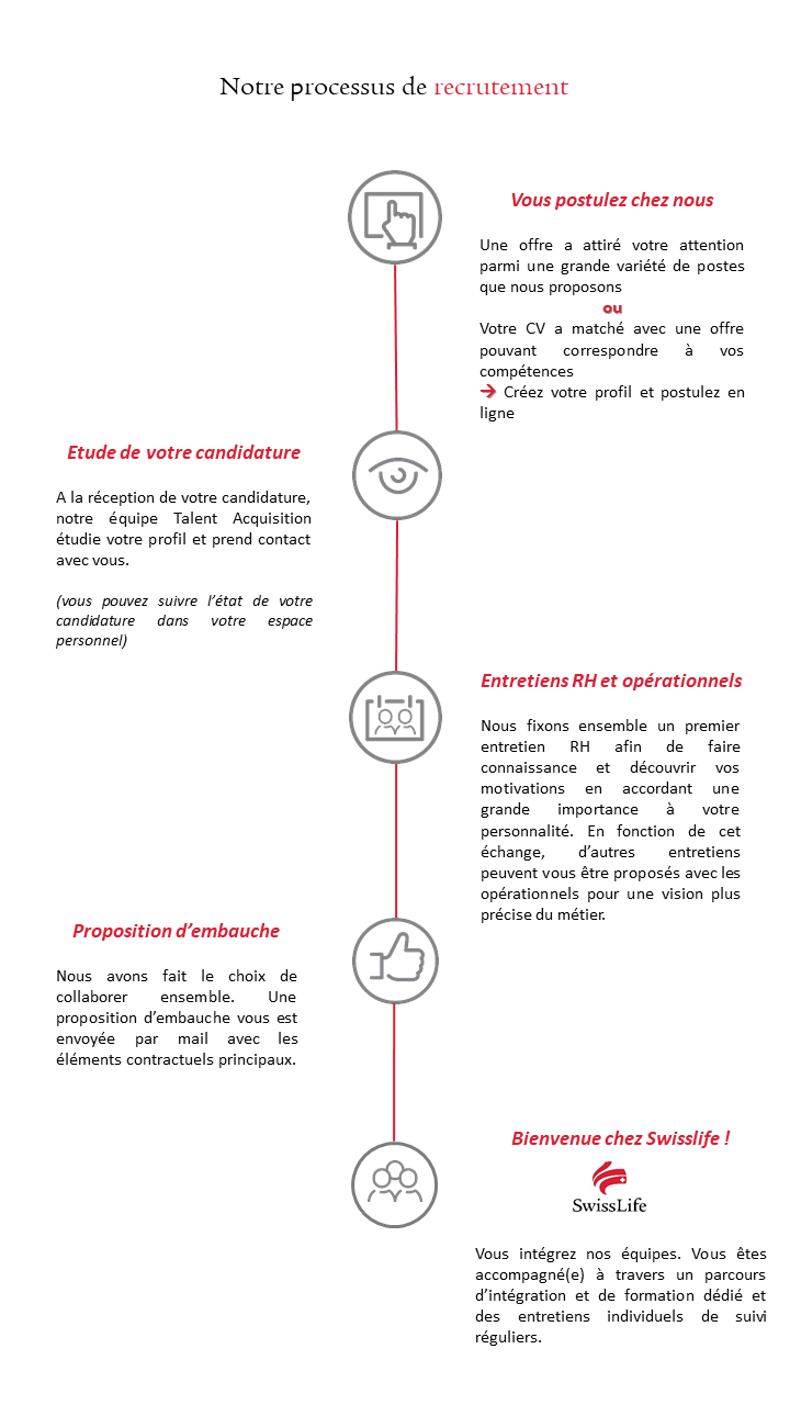 Processus-de-recrutement