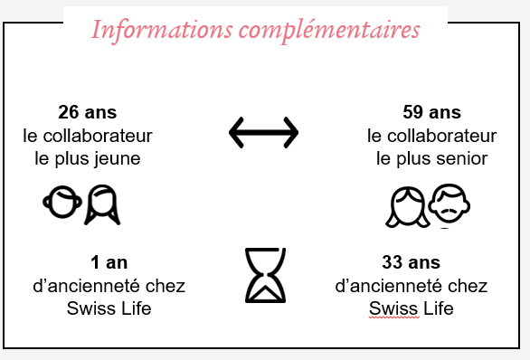 Mobilité interne