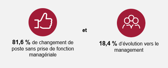 La mobilité interne chez Swiss Life