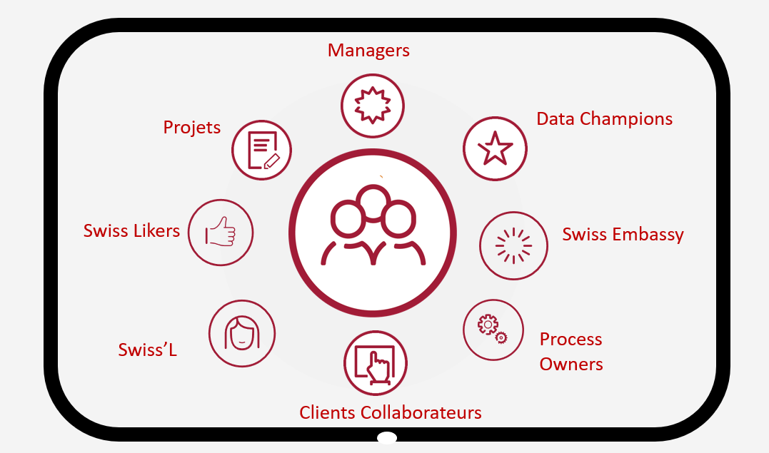 Communautés collaborateurs Swiss Life