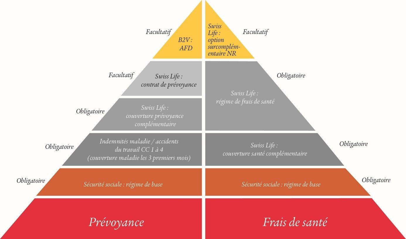 Sante-et-prevoyance-chez-Swiss-Life