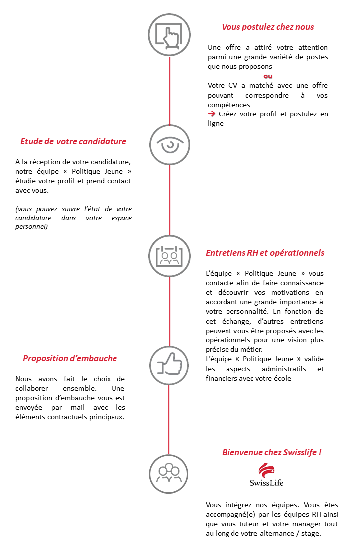 Processus de recrutement alternance