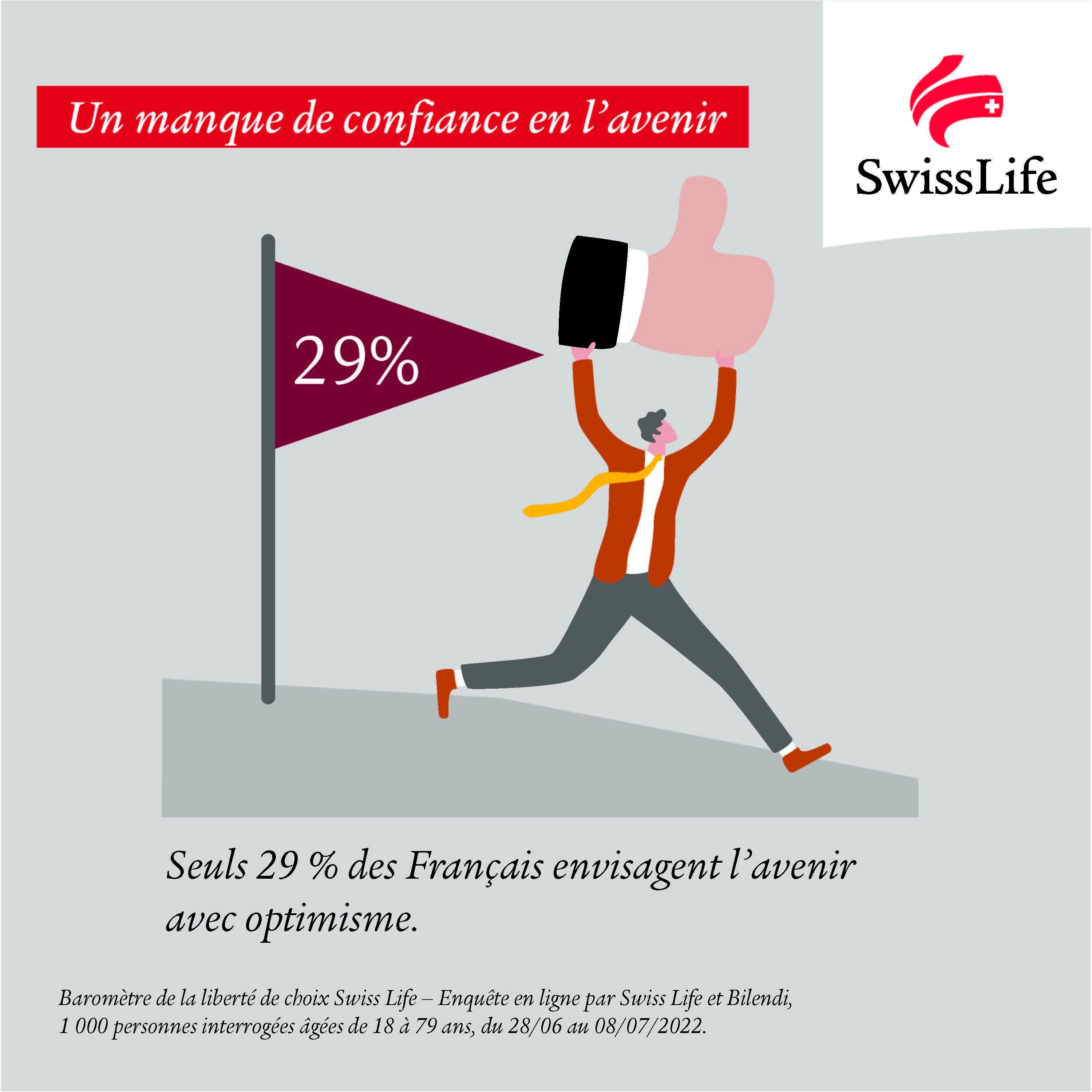 Baromètre liberté de choix Swiss Life 2022