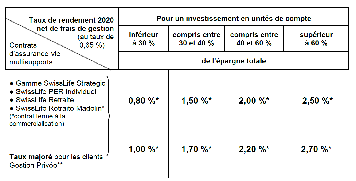 Tableau-taux-de-rendement-2021