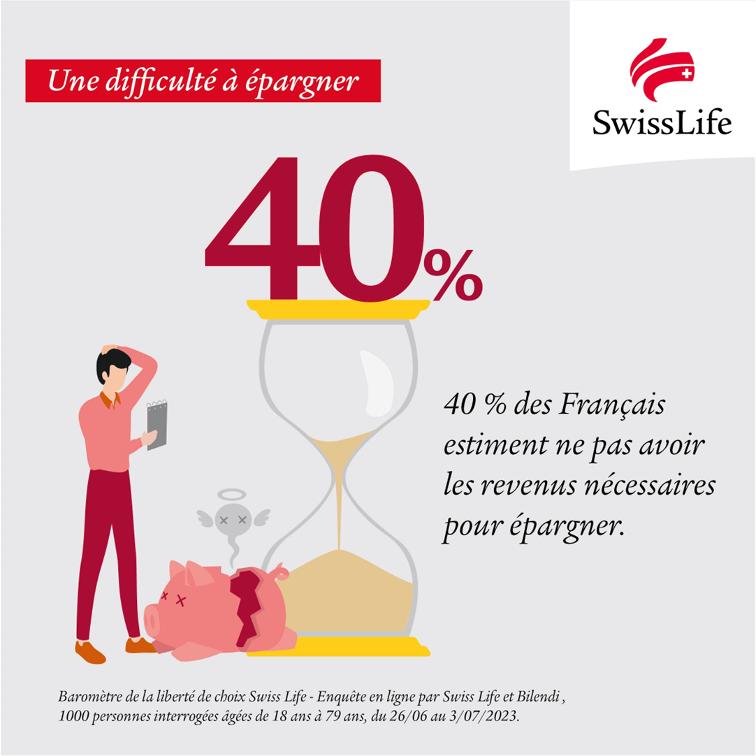 Baromètre liberté de choix Swiss Life 2023