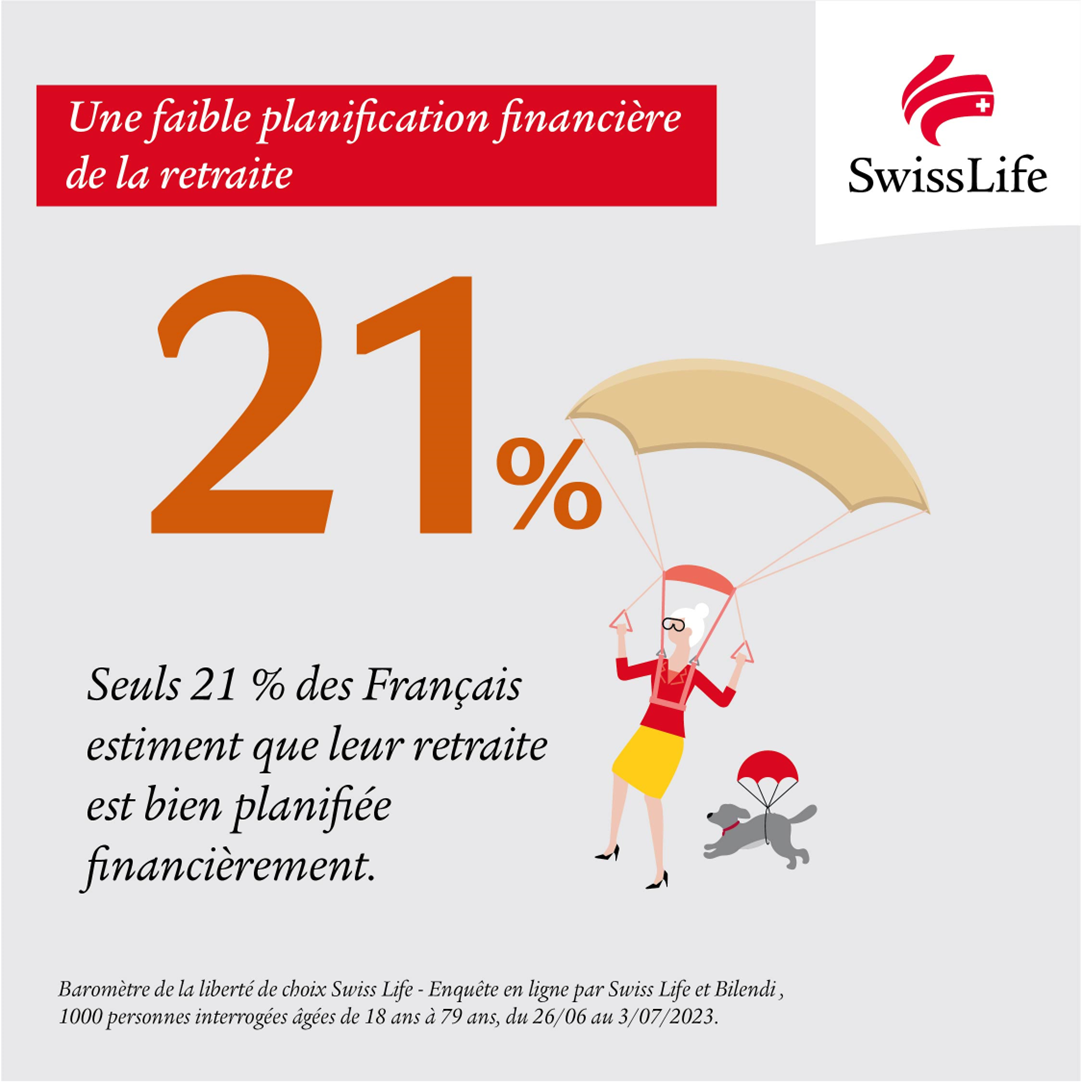 Baromètre liberté de choix Swiss Life 2023