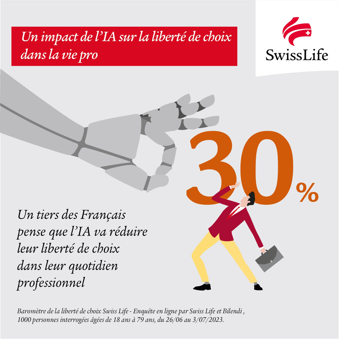 Baromètre liberté de choix Swiss Life 2023