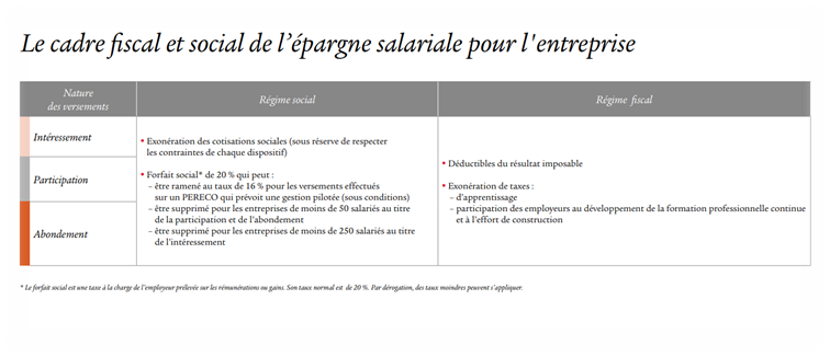 EpargneSalariale_ENT_GP1