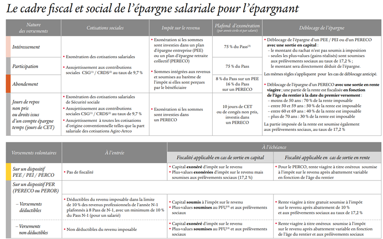 EpargneSalariale_ENT_GP2
