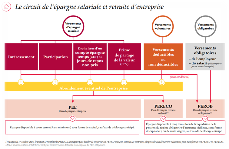 EpargneSalariale_ENT_GP3