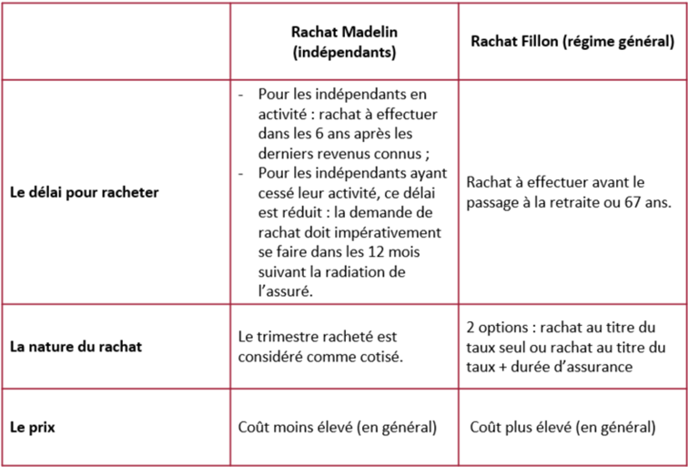 Photo Rachat Trimestres Inde
