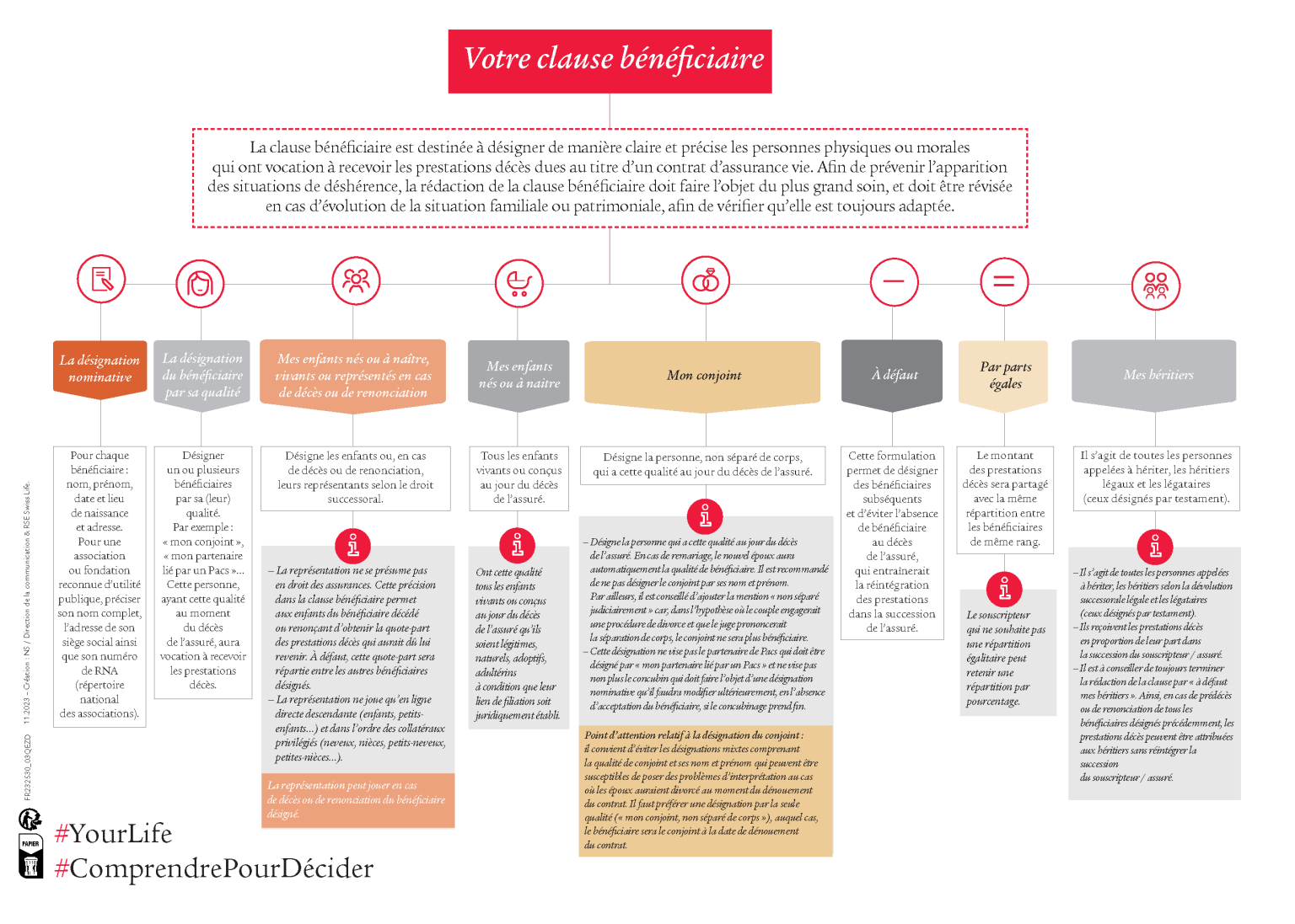 L’importance de la clause bénéficiaire dans un contrat d’assurance vie