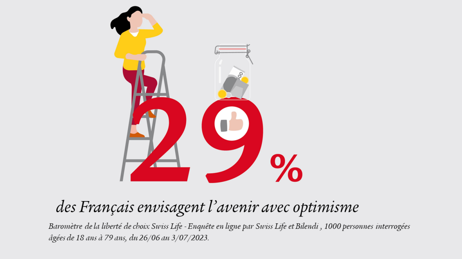 Optimisme - Baromètre Swiss Life 2023