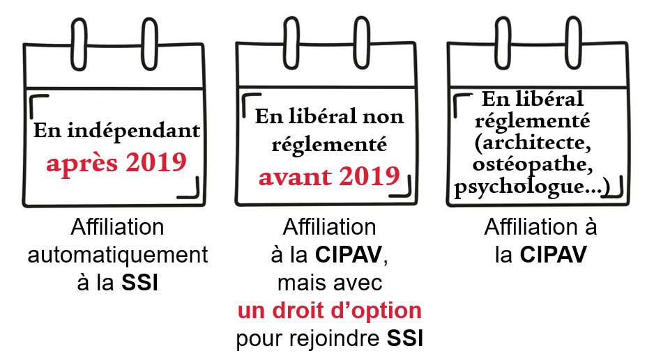 Affiliation CIPAV vs SSI pour les professions libérales