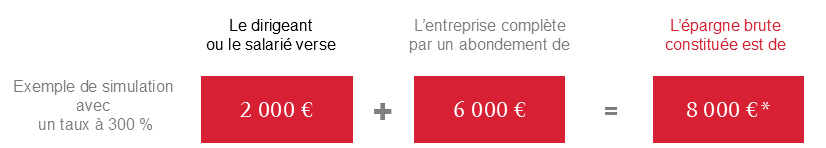 exemple abondement entreprise