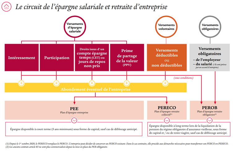 EpargneSalariale_Part1