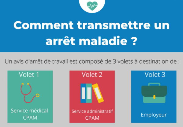 infographie arret maladie particuliers