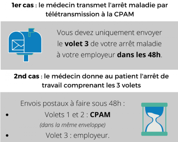 infographie arret maladie particuliers 2