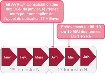 DSN