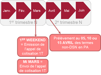DSN2