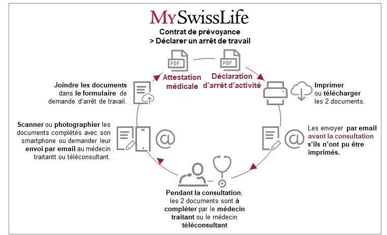 Inforaphie-arret-de-travail-declaration (1)