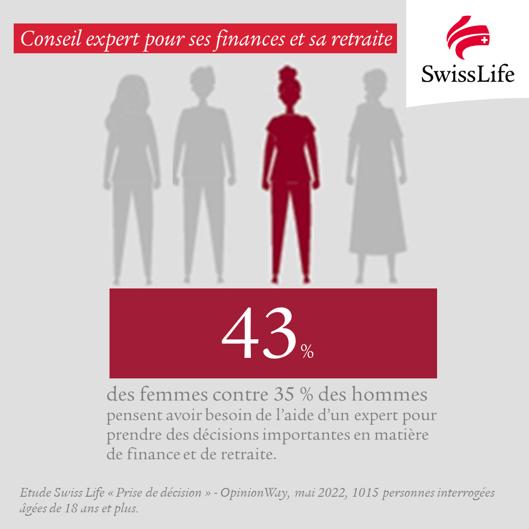Attentes des femmes
