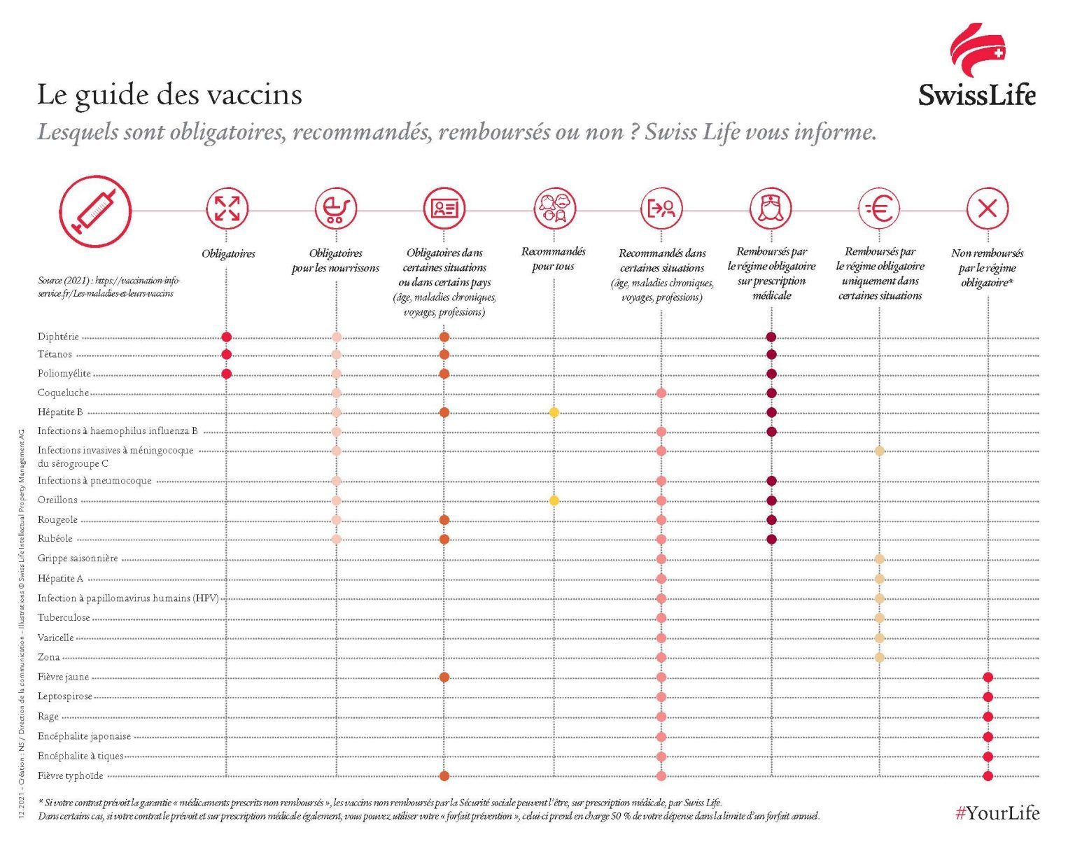 guide des vaccins obligatoires et recommandés