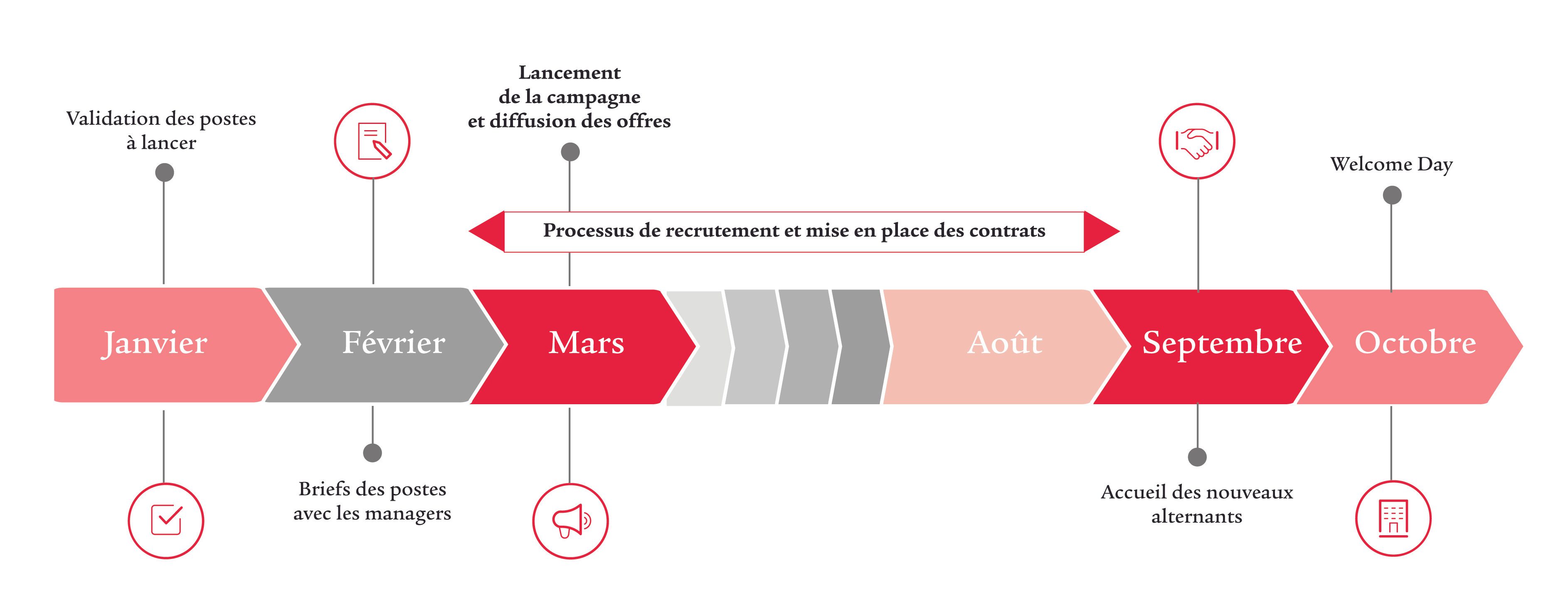 Alternance_calendrier