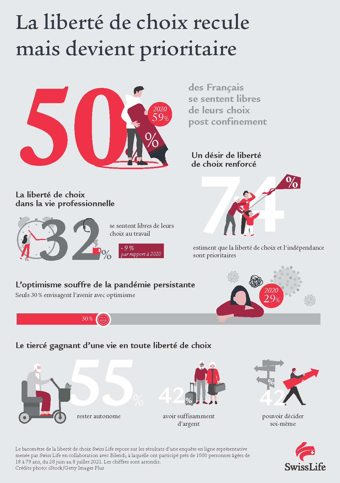 Infographie globale_Baromètre Liberté de choix 21_2.jpg_Page_1