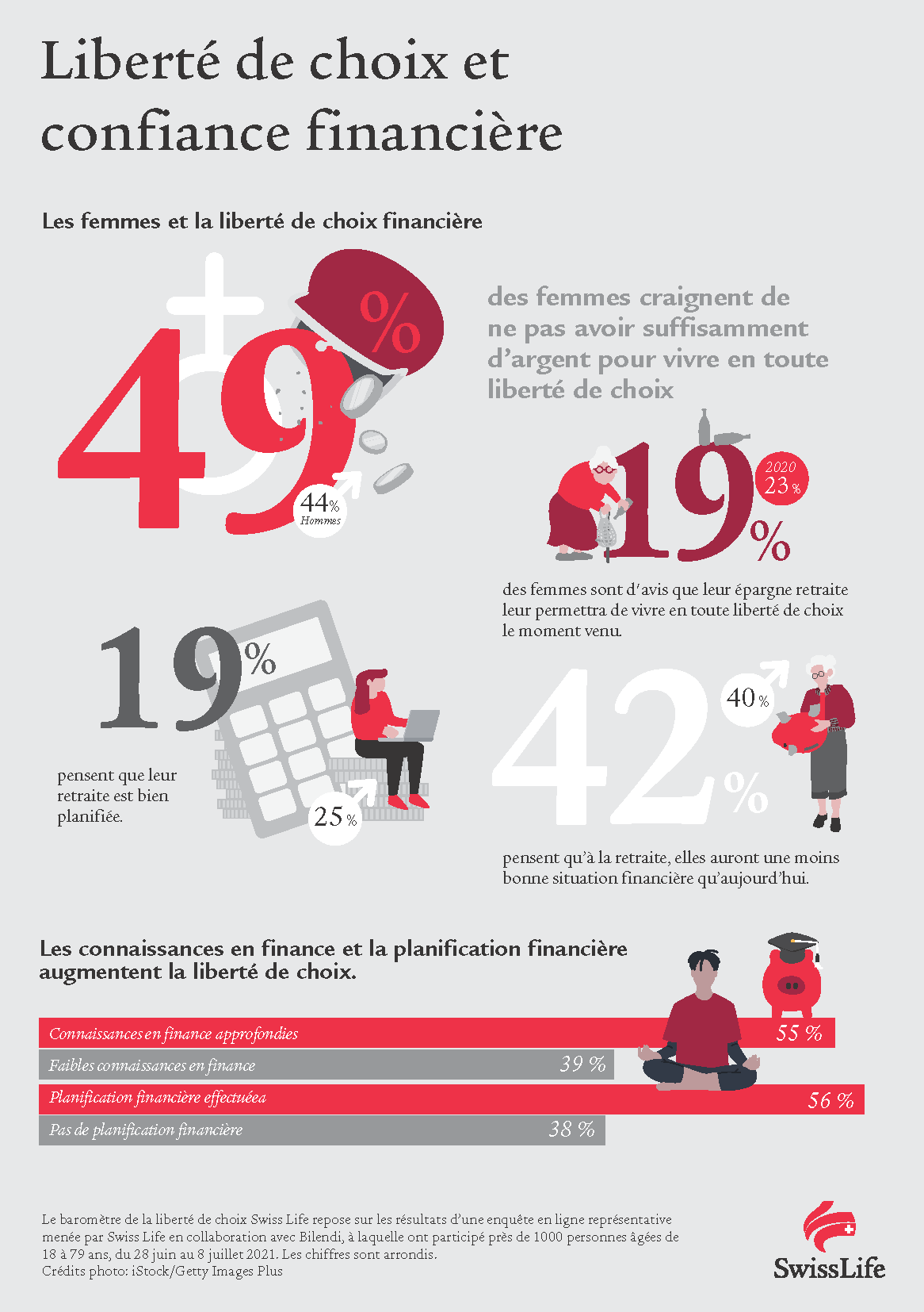 Infographie zoom_Baromètre Liberté de choix 21_2