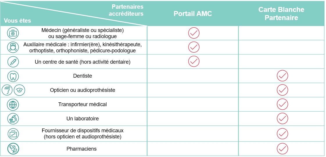 Tiers payant avec Swiss Life pour les professionnels de santé : comment se faire accréditer
