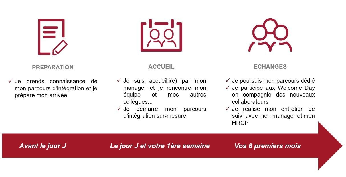 Integration-chez-Swiss-Life