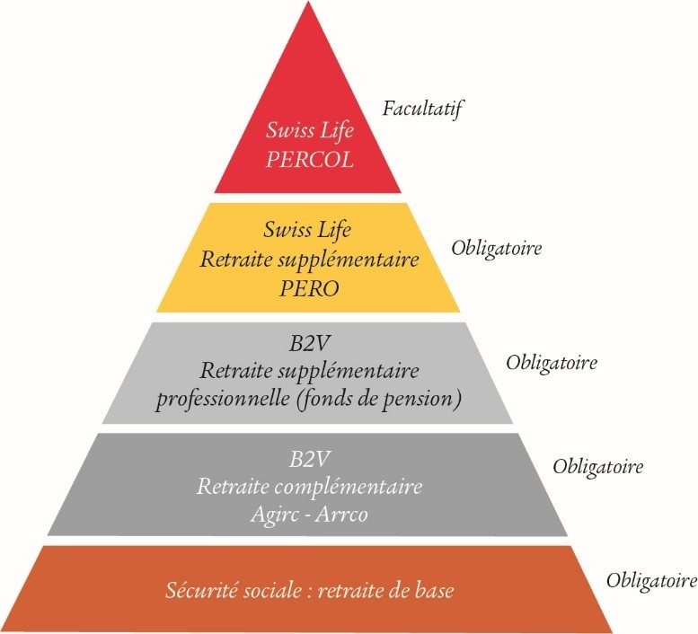 Retraite-complementaire-chez-Swiss-Life