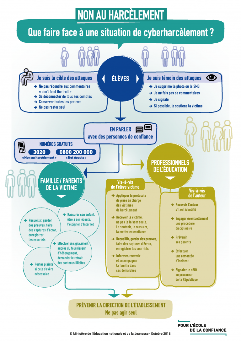 NAH_Infog-en-cas-de-cyberharcelement-768x1086