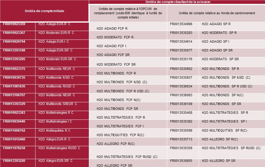 Tableau-UC-scission-fonds-H2O
