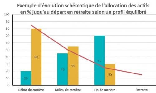 Graph-pilotage-retraite_large